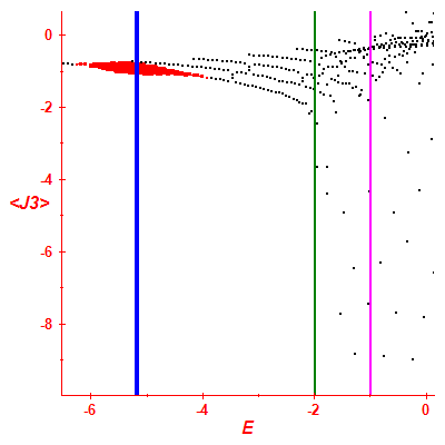 Peres lattice <J3>
